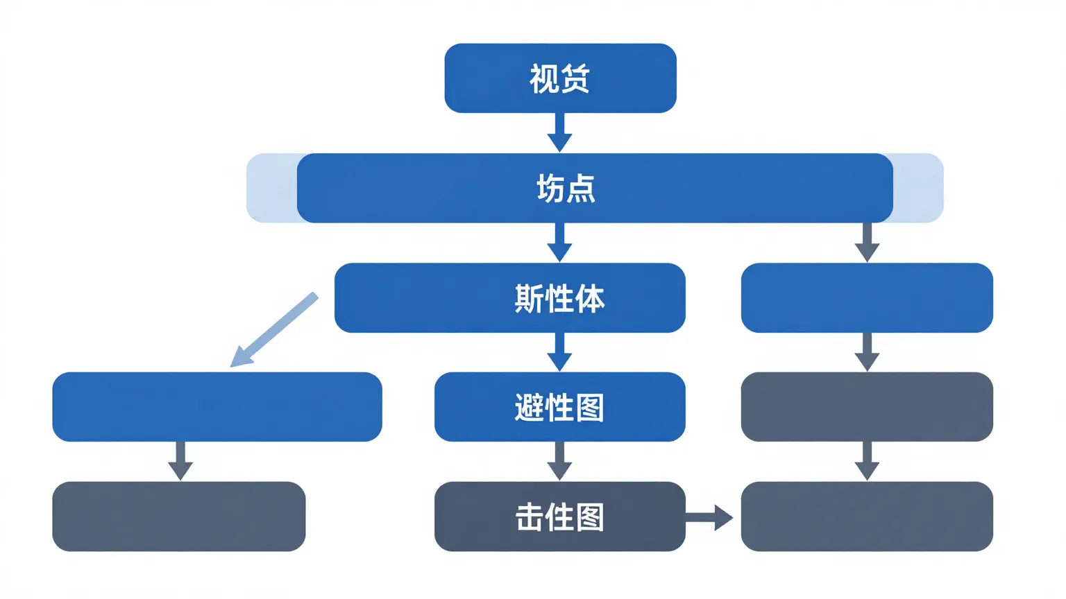 SEO 文章內容結構與內外部連結示意圖